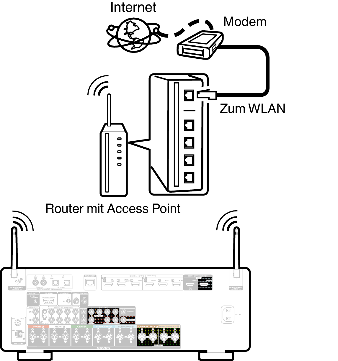 Conne Wireless C60U